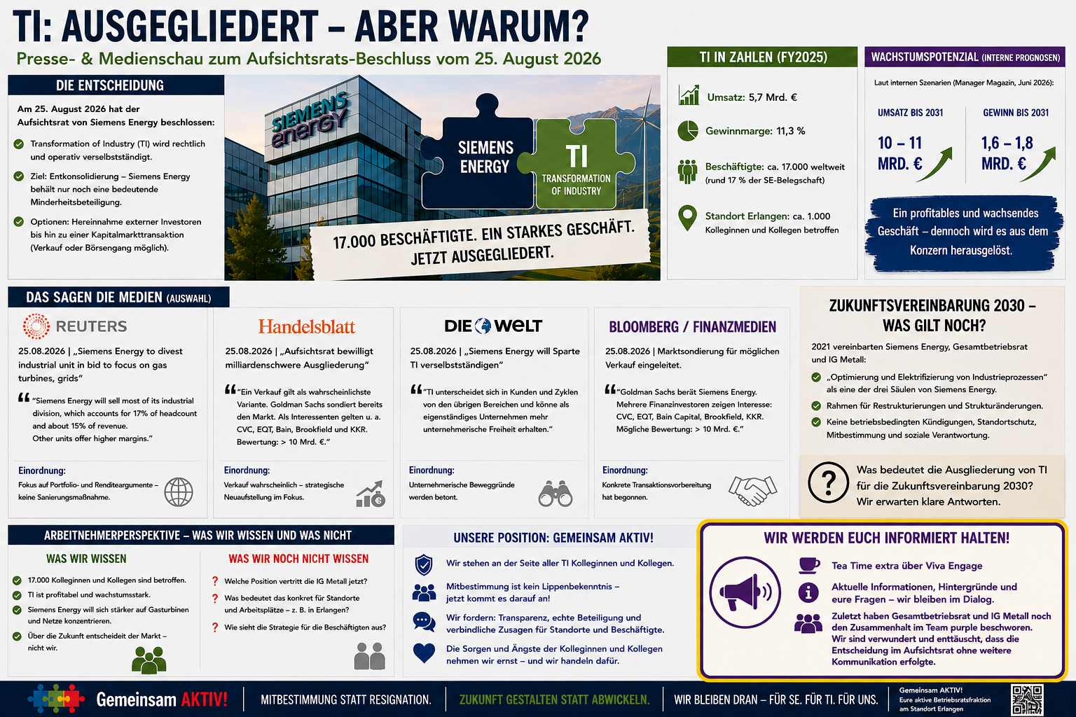 Presse- und Medienschau zur Verselbstständigung von Transformation of Industry bei Siemens Energy